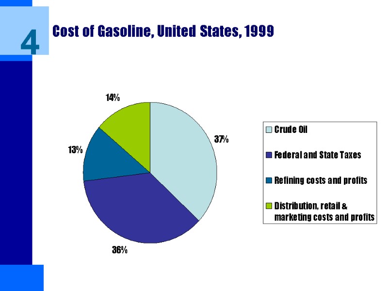 Cost of Gasoline, United States, 1999 4